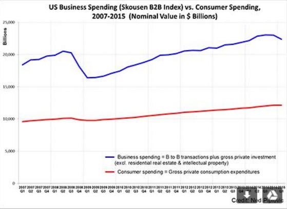 B2B vs. Consumer