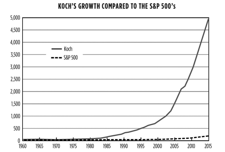 NovFS-Koch Chart