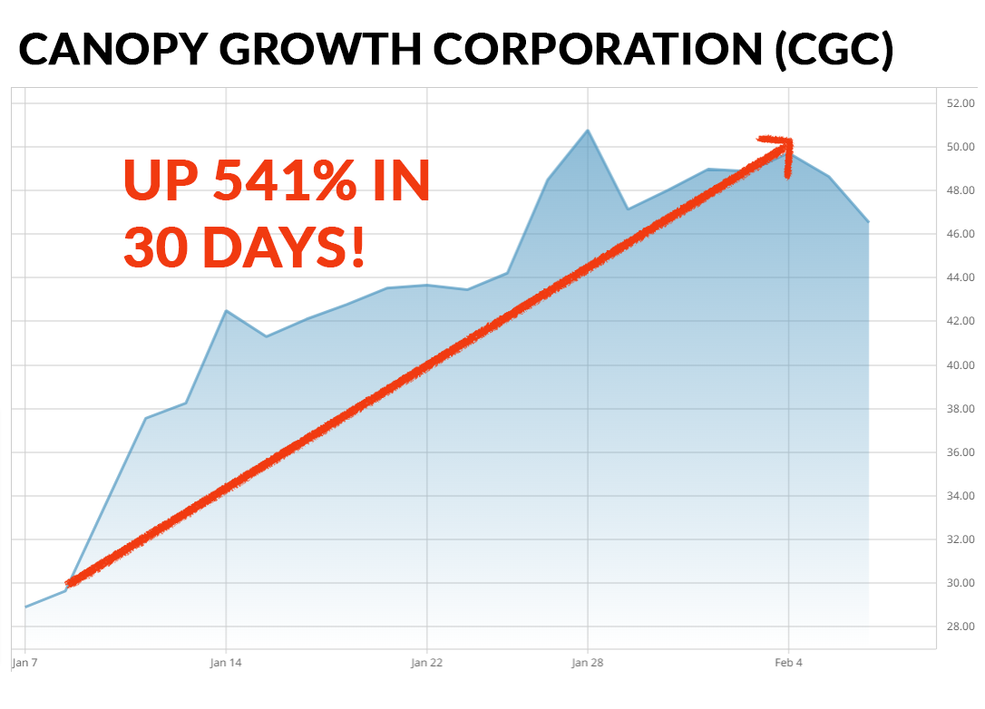 Canopy Growth Corporation (CGC)