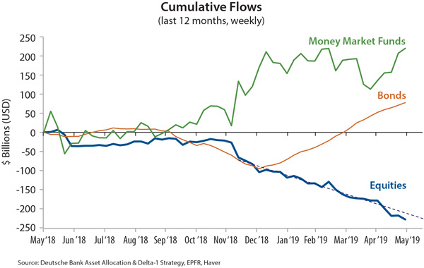 Stock Market Money Flow Chart